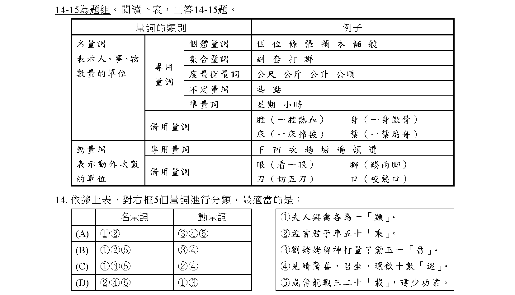 115學測第14題